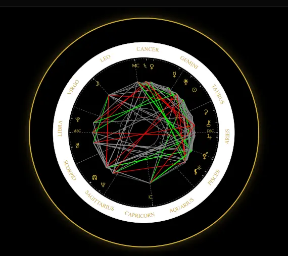 John Higgins natal wheel astrology chart showing Taurus Sun Virgo Moon and Libra Ascendant