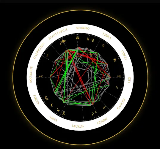 Ronnie O’Sullivan noon reference astrology chart showing Sagittarius Sun with unknown birth time