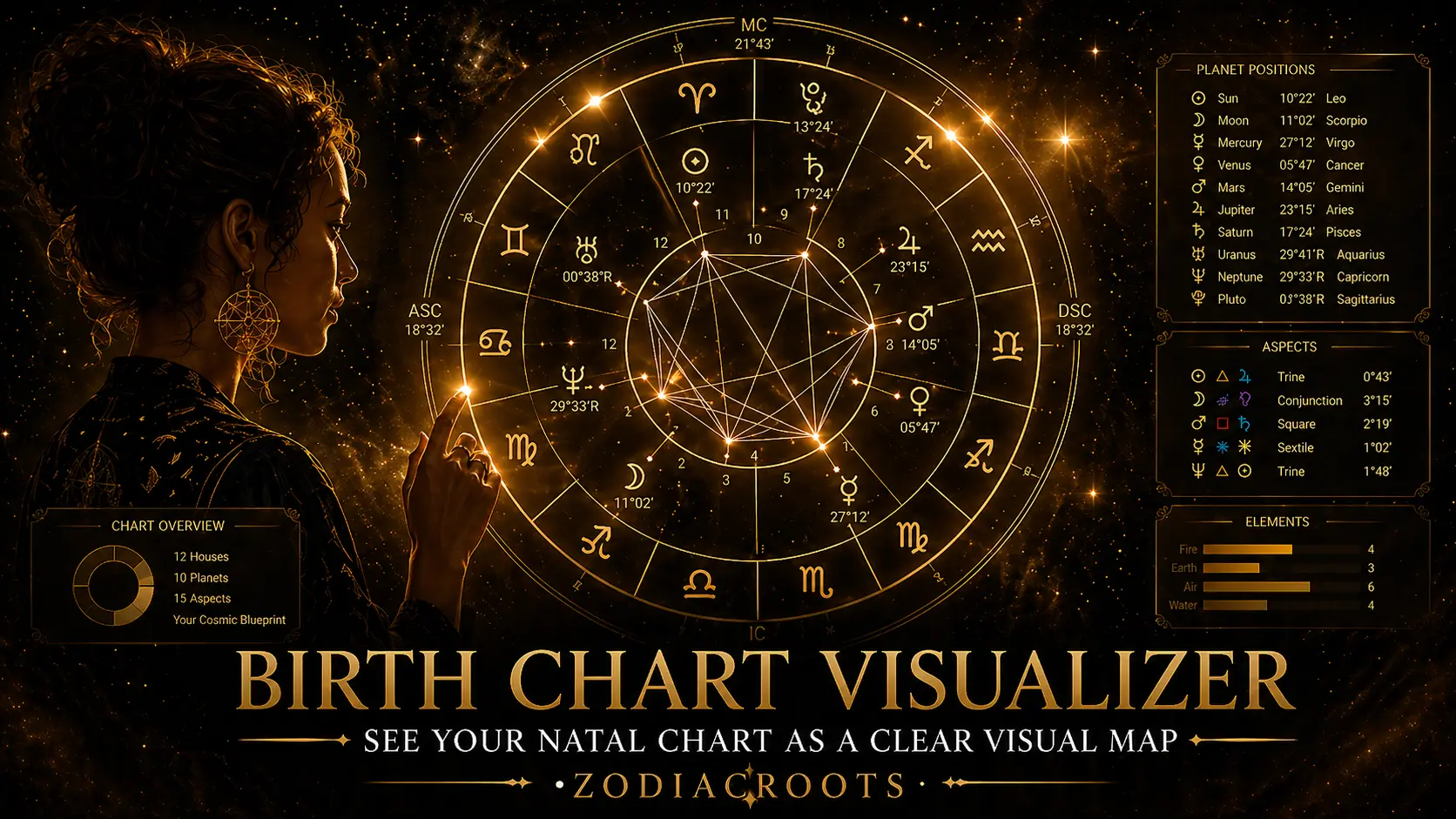 Birth chart visualizer showing a golden astrology wheel with planets, Ascendant movement and house cusps