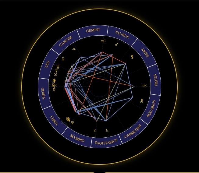 Sun moon rising birth chart example showing a natal wheel