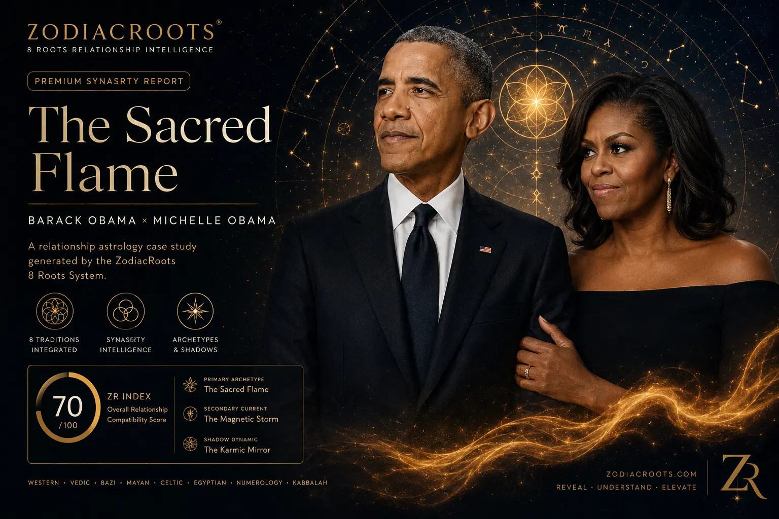 Obama synastry report showing Barack Obama and Michelle Obama compatibility through the ZodiacRoots 8 Roots system