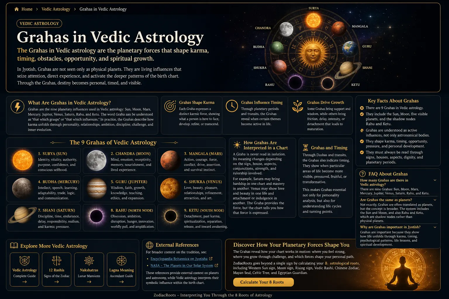 Grahas in Vedic astrology showing the nine planetary forces Surya Chandra Mangala Budha Guru Shukra Shani Rahu and Ketu
