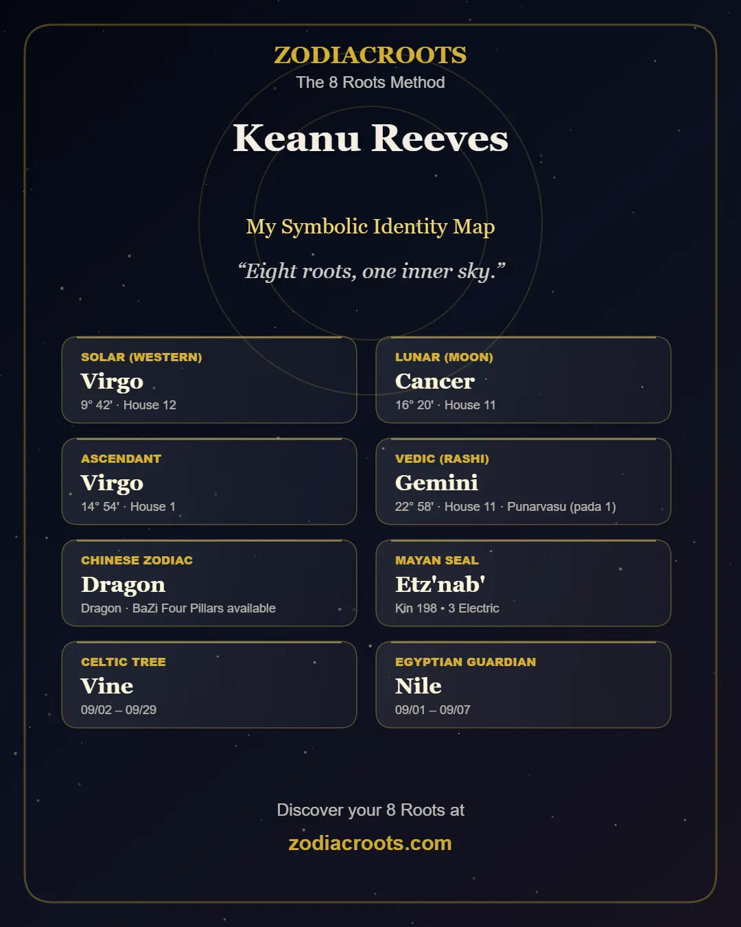 8 roots astrology calculator exemple - Keanu Reeves Virgo Cancer Gemini Dragon Vine Nile Etz´nab´