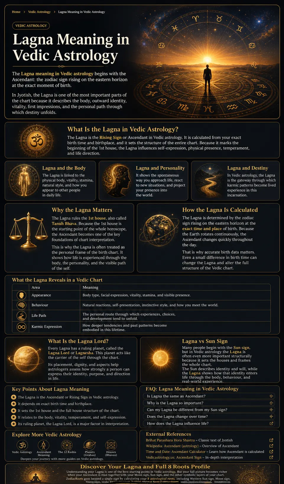 Lagna meaning in Vedic astrology showing the Ascendant rising sign and birth chart houses