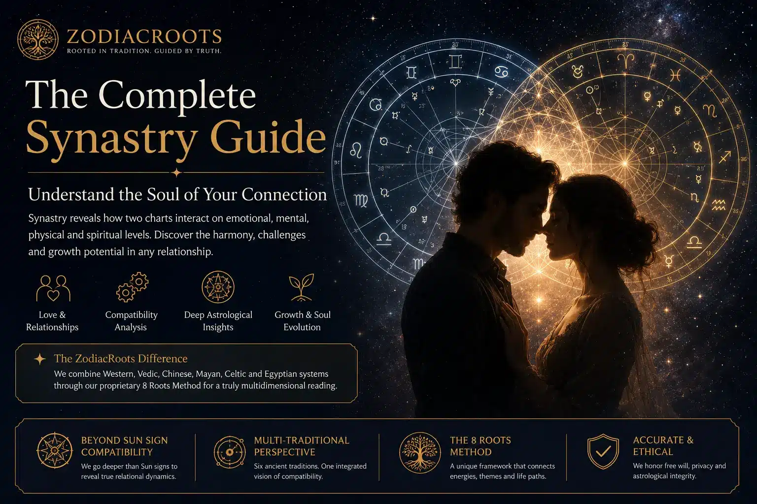 Free synastry calculator and birth chart compatibility tool by ZodiacRoots