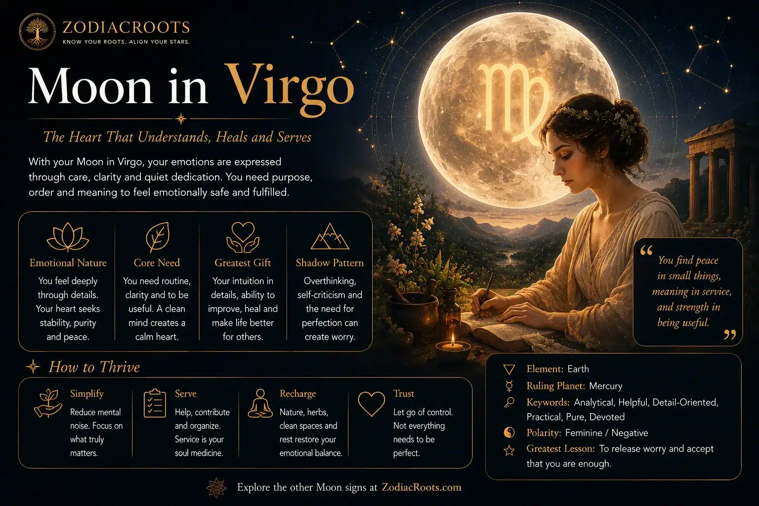 Moon in Virgo across eight traditions — a silver Virgo glyph within a luminous moon over a harvest landscape, surrounded by Egyptian, Vedic, Chinese, Celtic and Mayan astrology symbols in the ZodiacRoots 8 Roots method
