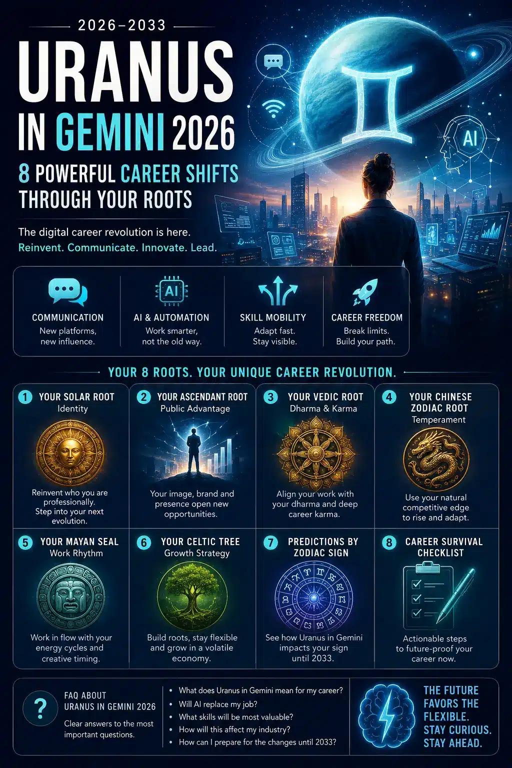Uranus in Gemini 2026
